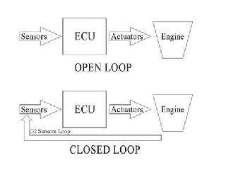 OPENLOOPCLOSELOOP