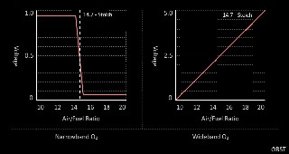 narrowband vs wideband